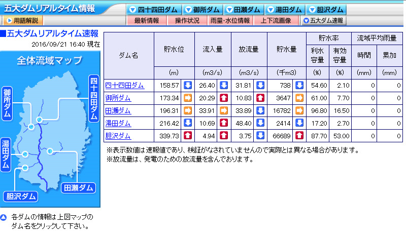 5大ダムリアルタイム情報
